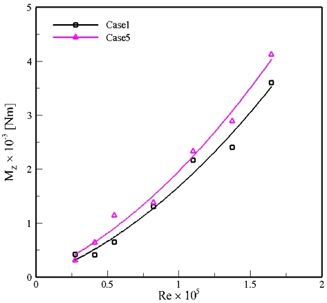 Fig. 9