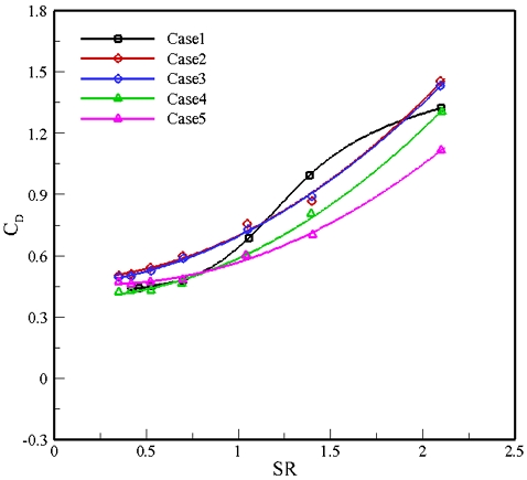 Fig. 10