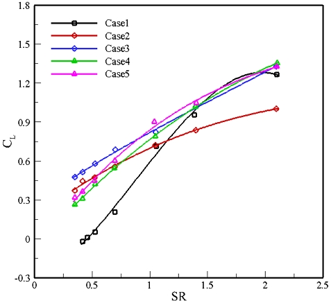 Fig. 11