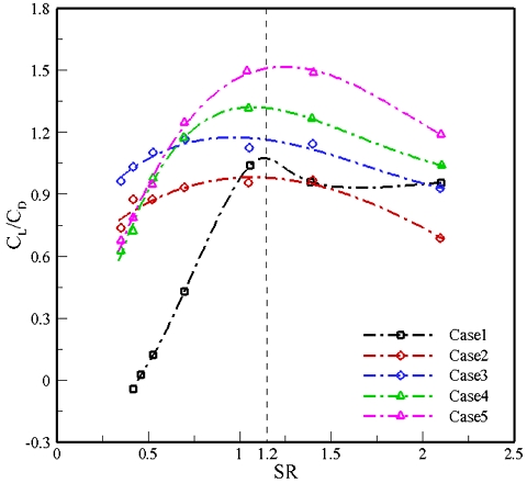 Fig. 12