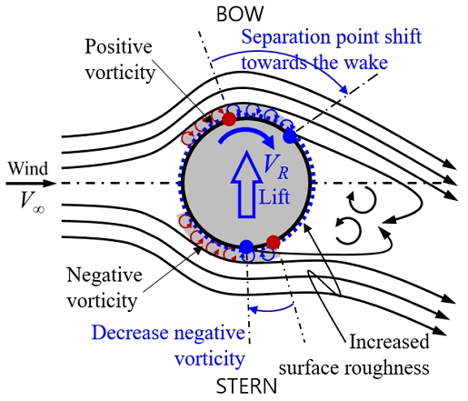Fig. 13