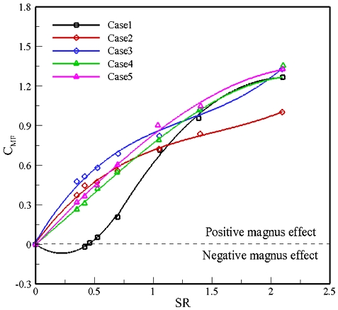 Fig. 14