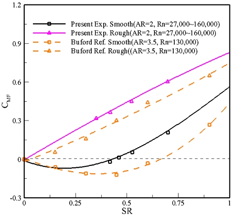 Fig. 15
