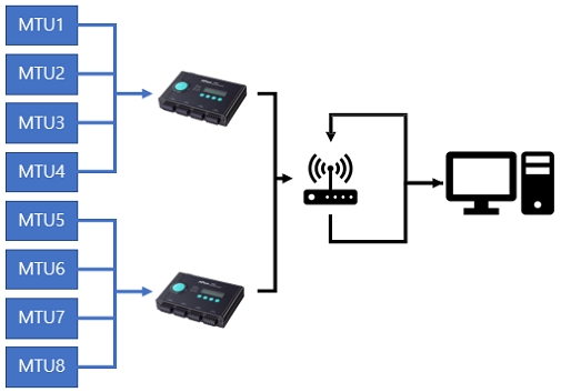 Fig. 10 Fig. 10