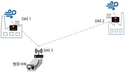 Fig. 14 Fig. 14