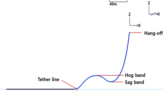Fig. 2 Fig. 2
