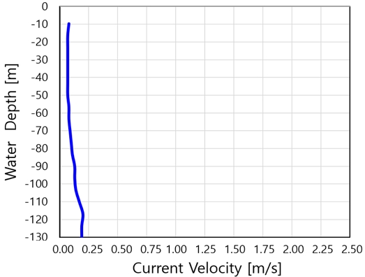 Fig. 4 Fig. 4