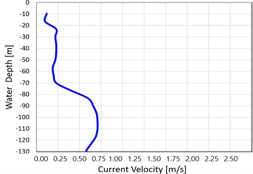 Fig. 8 Fig. 8