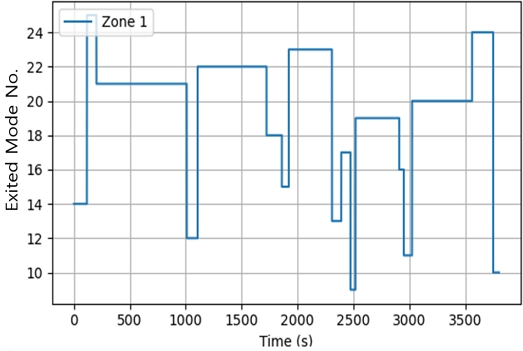 Fig. 9 Fig. 9
