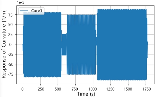 Fig. 12 Fig. 12