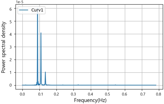 Fig. 13 Fig. 13