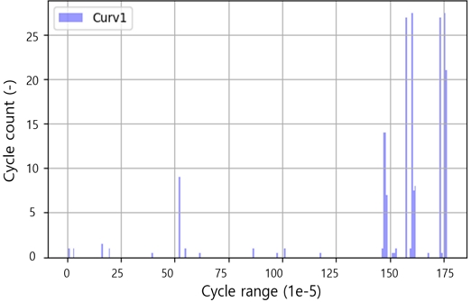 Fig. 14 Fig. 14