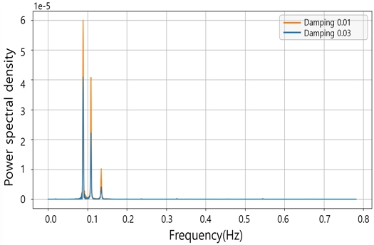 Fig. 18 Fig. 18