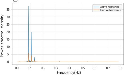 Fig. 20 Fig. 20