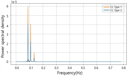 Fig. 22 Fig. 22