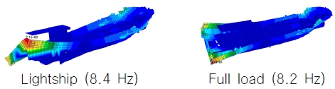 Fig. 5 Fig. 5