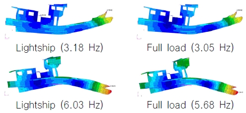 Fig. 6 Fig. 6