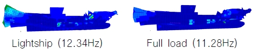 Fig. 7 Fig. 7