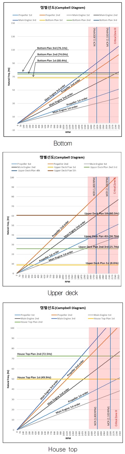 Fig. 10 Fig. 10
