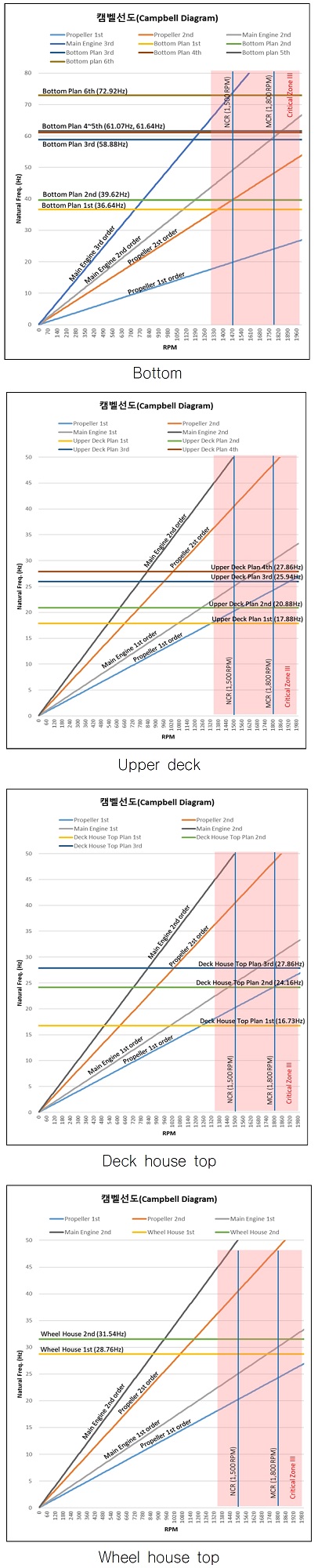 Fig. 14 Fig. 14