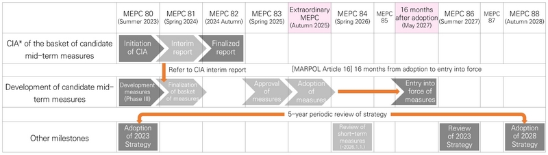 Fig. 2 Fig. 2