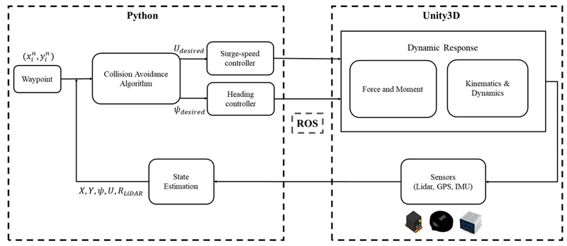 Fig. 3 Fig. 3
