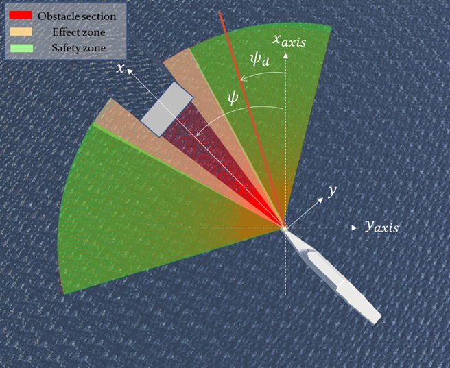 Fig. 6 Fig. 6