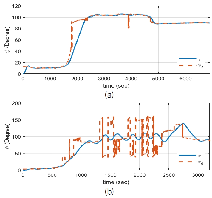Fig. 11 Fig. 11