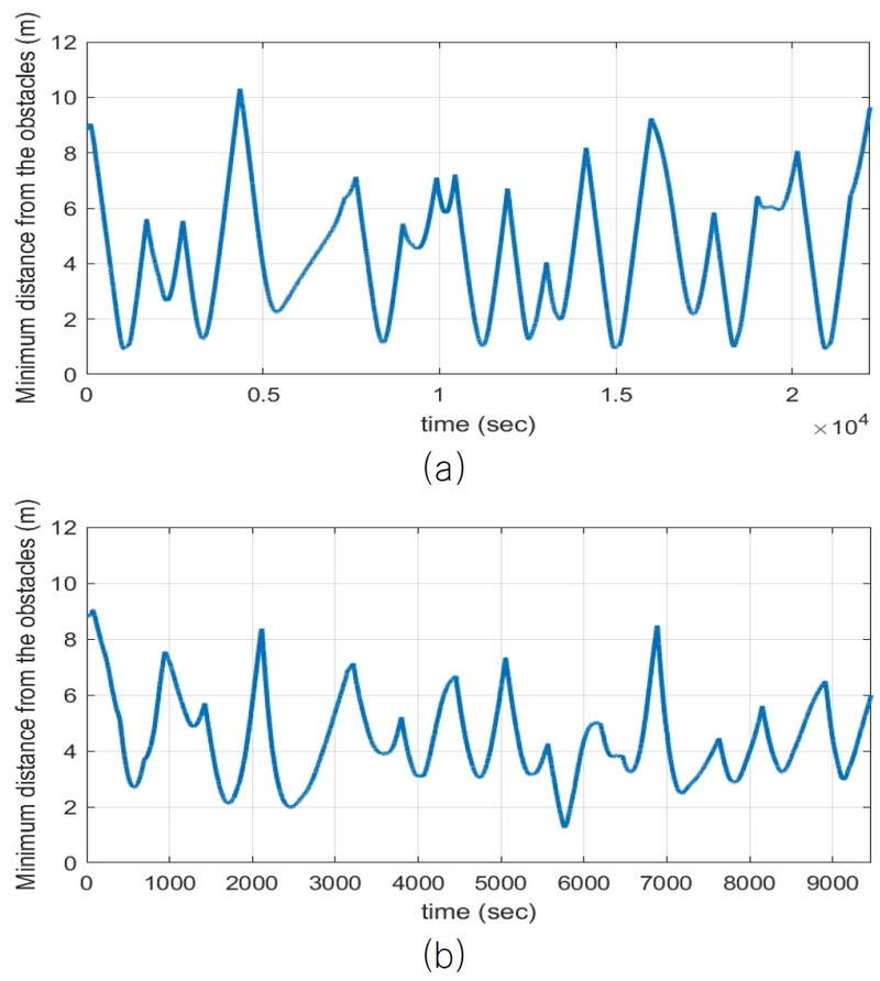 Fig. 13 Fig. 13