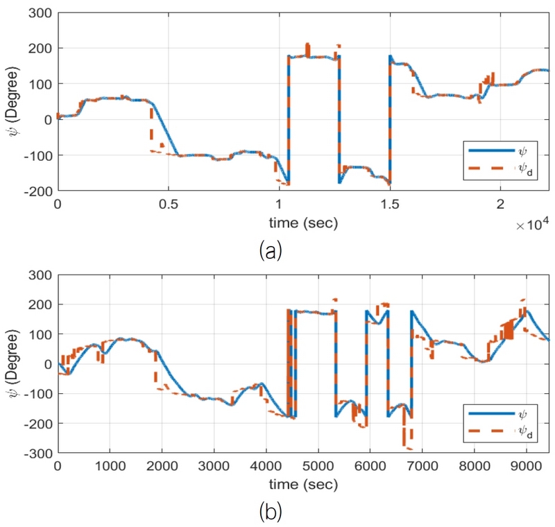 Fig. 14 Fig. 14