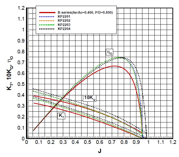 Fig. 6 