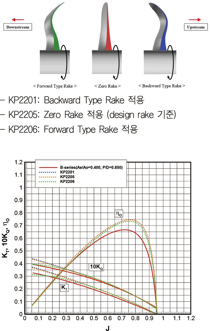 Fig. 7 