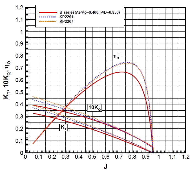 Fig. 8 