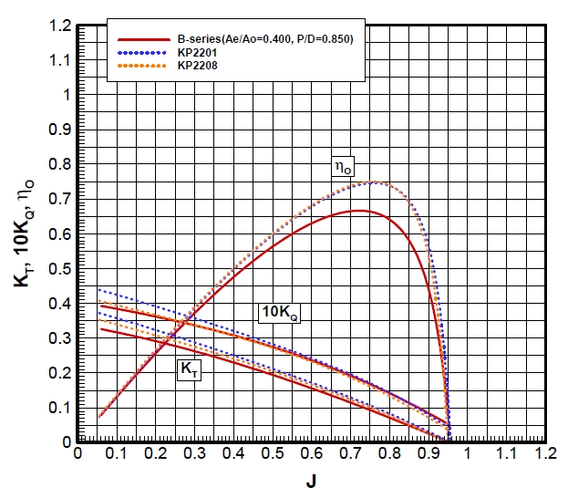 Fig. 9 