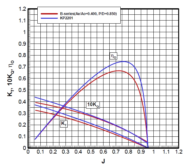 Fig. 10 