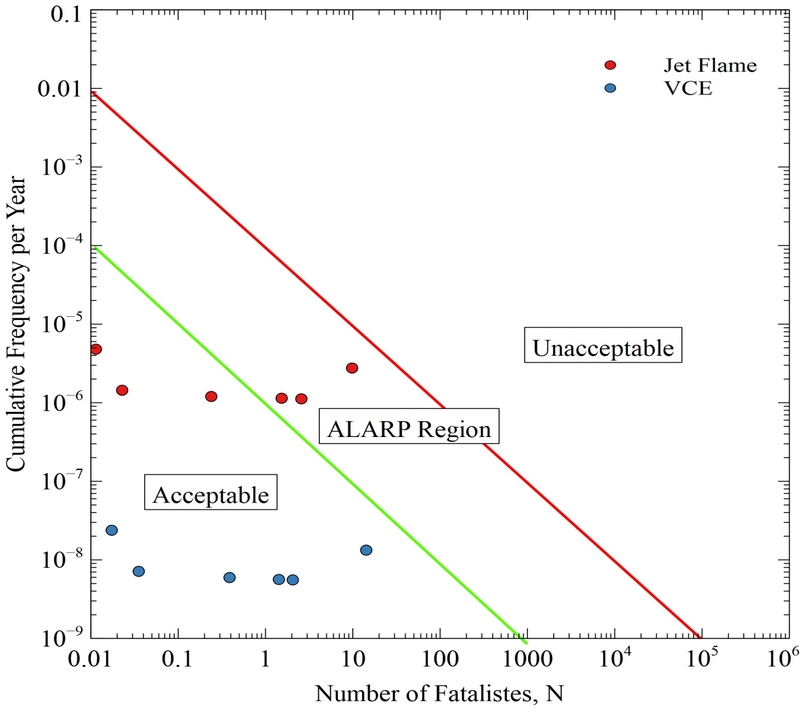 Fig. 8 