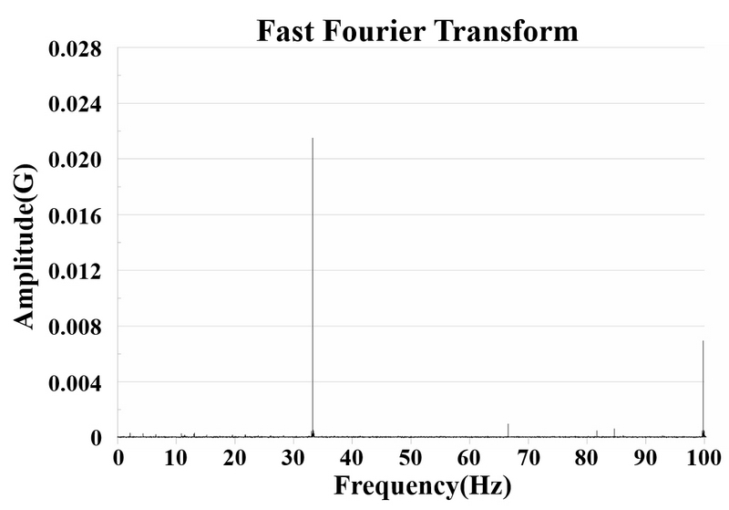 Fig. 4 Fig. 4