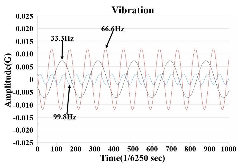 Fig. 9 