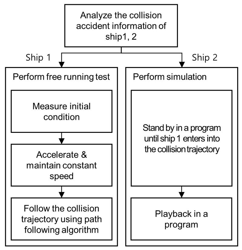 Fig. 1 Fig. 1