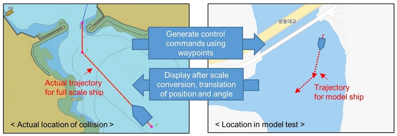 Fig. 2 