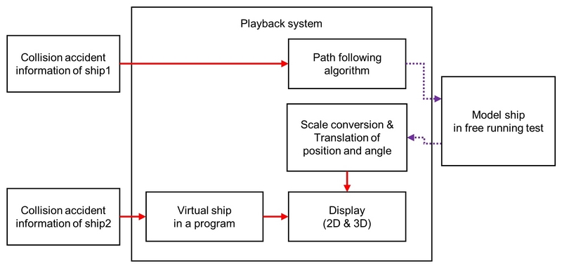 Fig. 3 