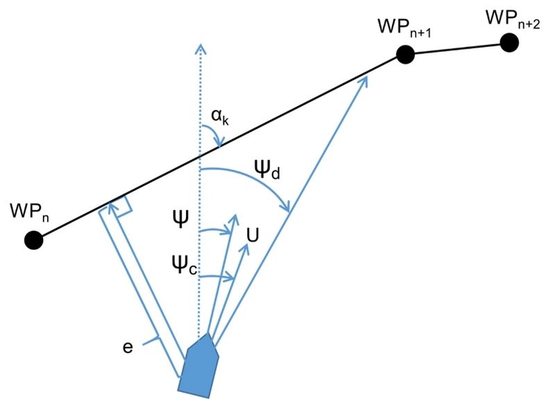 Fig. 5 Fig. 5
