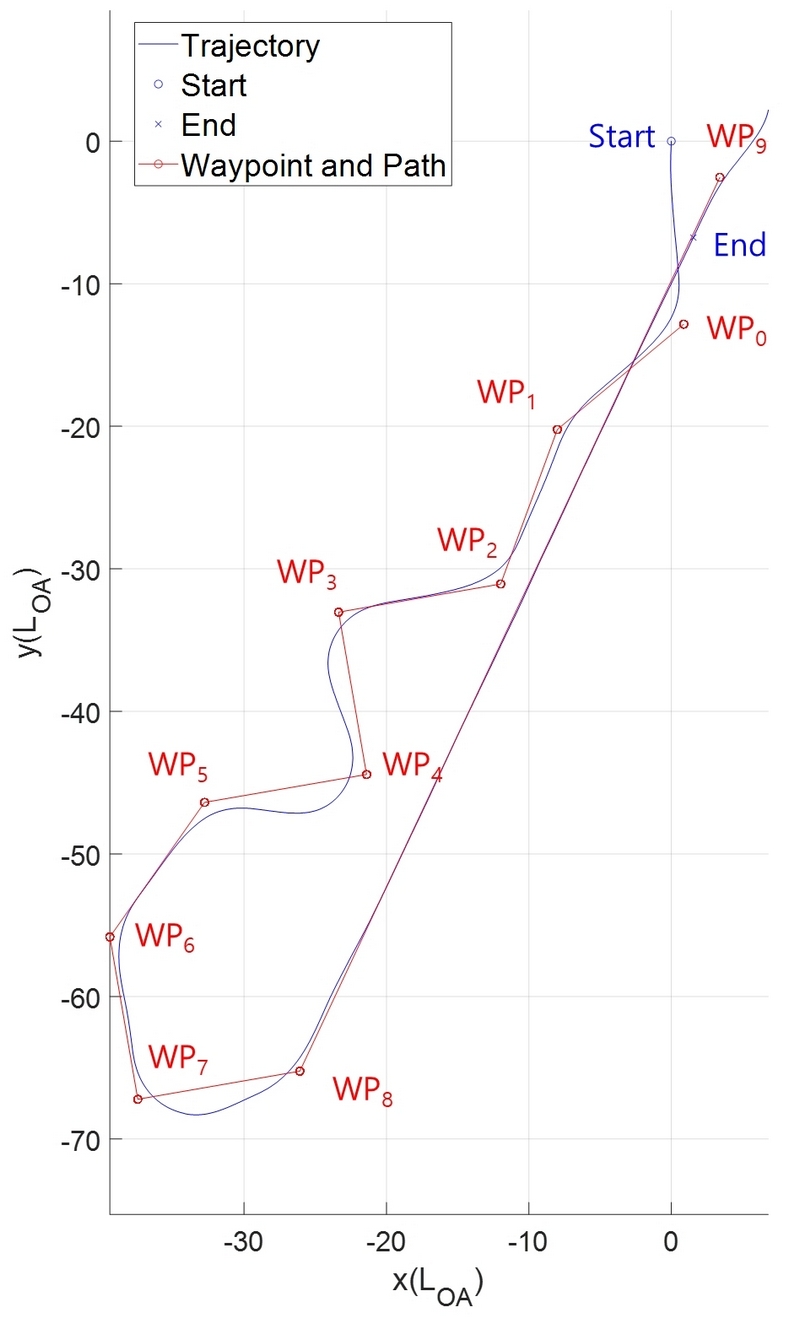 Fig. 13 