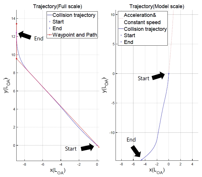 Fig. 14 