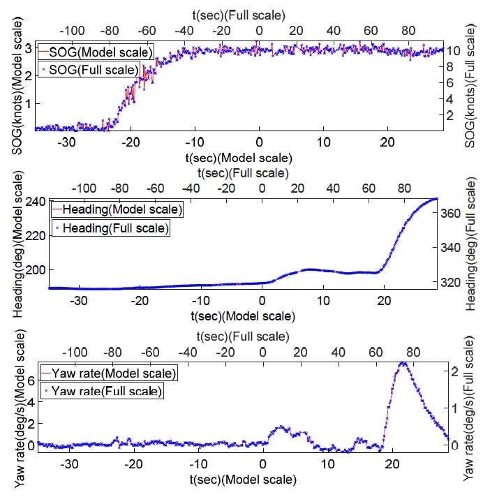 Fig. 15 