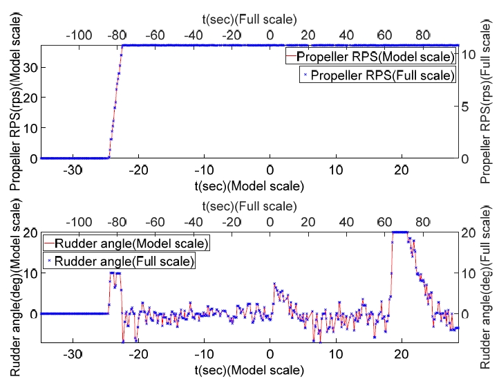 Fig. 16 Fig. 16