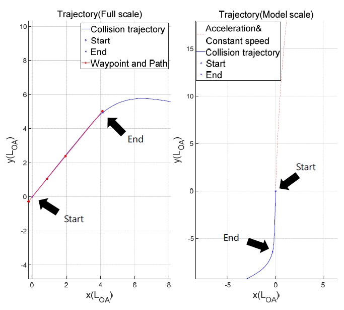 Fig. 17 
