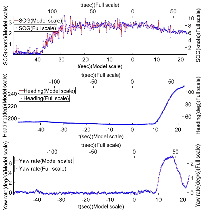 Fig. 18 