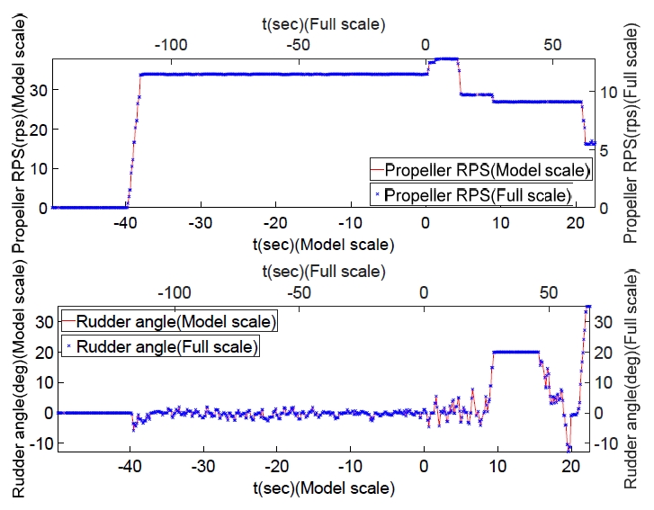 Fig. 19 