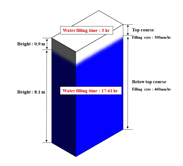 Fig. 3 